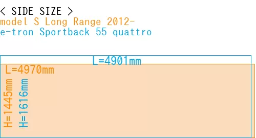 #model S Long Range 2012- + e-tron Sportback 55 quattro